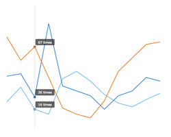Separate Tooltip} | Robust JavaScript/HTML5 charts | AnyChart