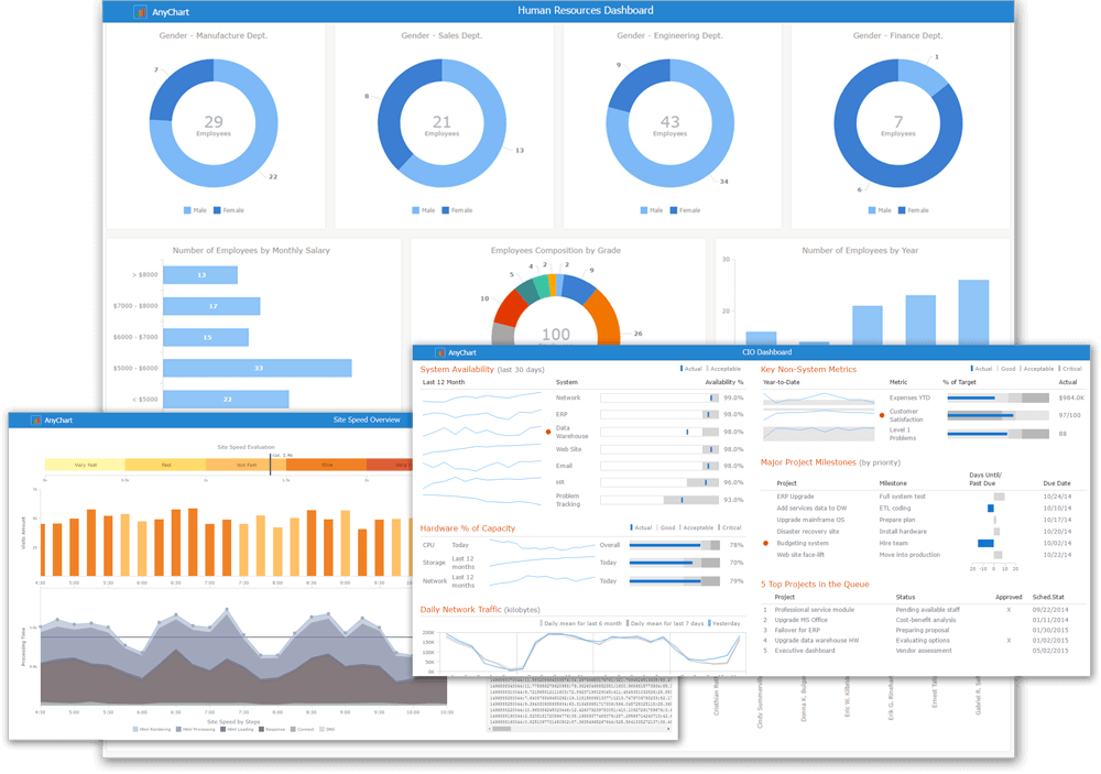 Soluciones de negocio y paneles informativos | AnyChart