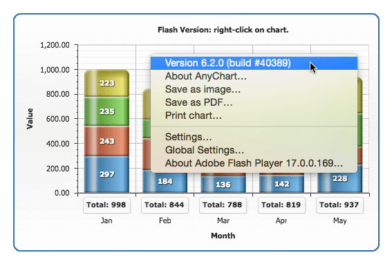 Detect Flash version of AnyChart