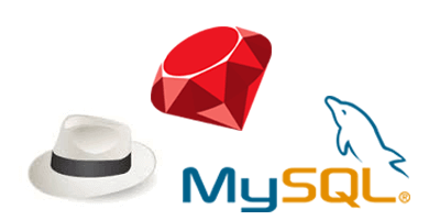Ruby, Sinatra and MySQL Integration Template AnyChart | Robust JavaScript/HTML5 charts | AnyChart