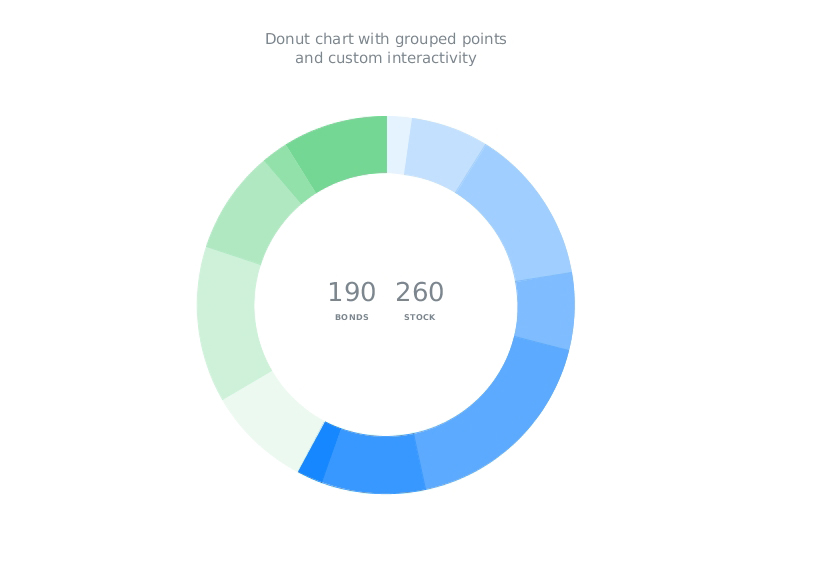 Interactive Pie Chart Javascript