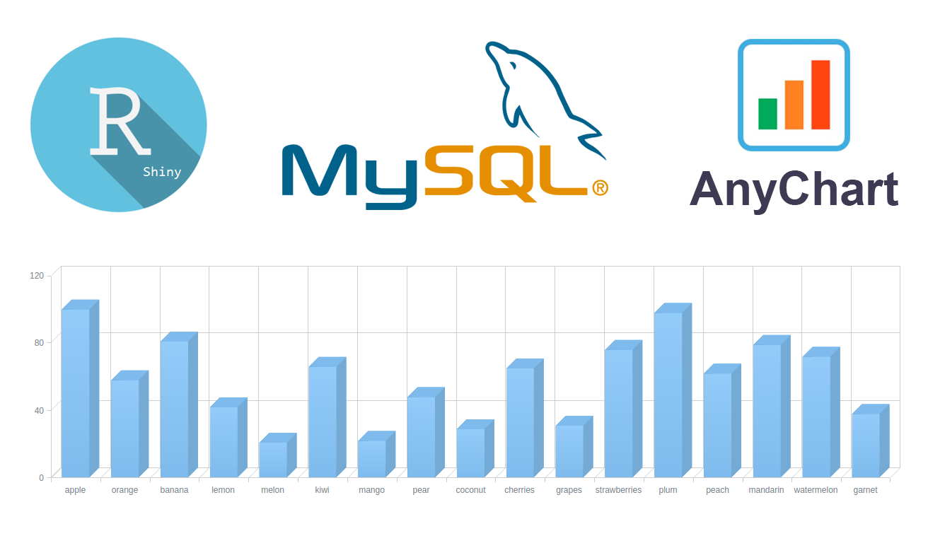 How to creating interactive chart with R, Shiny, MySQL and AnyChart JS via template