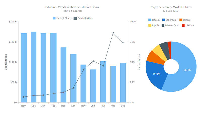 Html5 Bar Chart Example