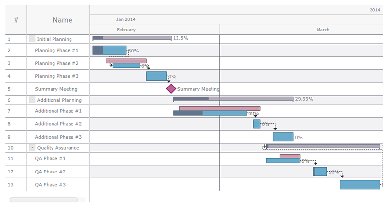 Ajax Gantt Chart