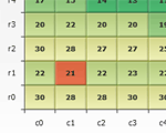 Heatmap Charts} | Robust JavaScript/HTML5 charts | AnyChart