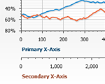 Multiple X-Axis Support} | Robust JavaScript/HTML5 charts | AnyChart