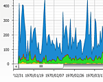 Scrolling Support} | Robust JavaScript/HTML5 charts | AnyChart