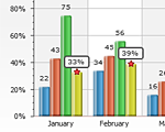 Interactive Labels} | Robust JavaScript/HTML5 charts | AnyChart