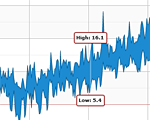 Multiple Data Tooltips Support} | Robust JavaScript/HTML5 charts | AnyChart