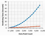 Significant Performance Improvements} | Robust JavaScript/HTML5 charts | AnyChart