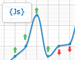 JavaScript Data Manipulation} | Robust JavaScript/HTML5 charts | AnyChart