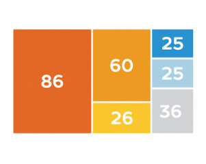 TreeMap Chart} | Robust JavaScript/HTML5 charts | AnyChart