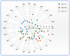 Polar Chart} | Robust JavaScript/HTML5 charts | AnyChart