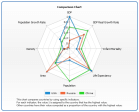 Radar Chart} | Robust JavaScript/HTML5 charts | AnyChart