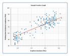 Scatter Chart} | Robust JavaScript/HTML5 charts | AnyChart