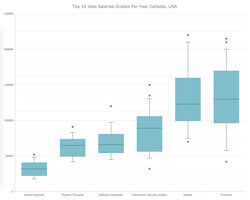 Box and Whisker Chart} | Robust JavaScript/HTML5 charts | AnyChart