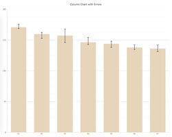 Error Chart} | Robust JavaScript/HTML5 charts | AnyChart