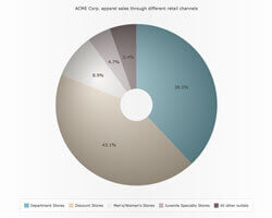 Pie/Donut Aqua Style} | Robust JavaScript/HTML5 charts | AnyChart