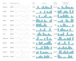 Sparkline Chart} | Robust JavaScript/HTML5 charts | AnyChart