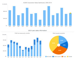 Dashboarding Tools} | Robust JavaScript/HTML5 charts | AnyChart