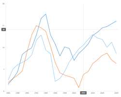 Chart Crosshair} Chart Crosshair} | Robust JavaScript/HTML5 charts | AnyChart