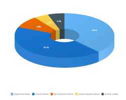 3D Pie/Donut Chart} | Robust JavaScript/HTML5 charts | AnyChart