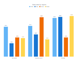New Look and Theming} | Robust JavaScript/HTML5 charts | AnyChart