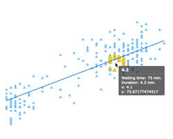 BySpot interactivity mode} | Robust JavaScript/HTML5 charts | AnyChart