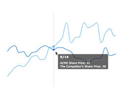 ByX interactivity mode} | Robust JavaScript/HTML5 charts | AnyChart