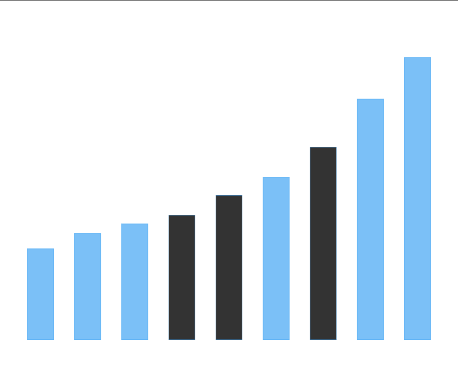 Select and Multi-Select} | Robust JavaScript/HTML5 charts | AnyChart