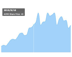 Chart Tooltip Position} | Robust JavaScript/HTML5 charts | AnyChart