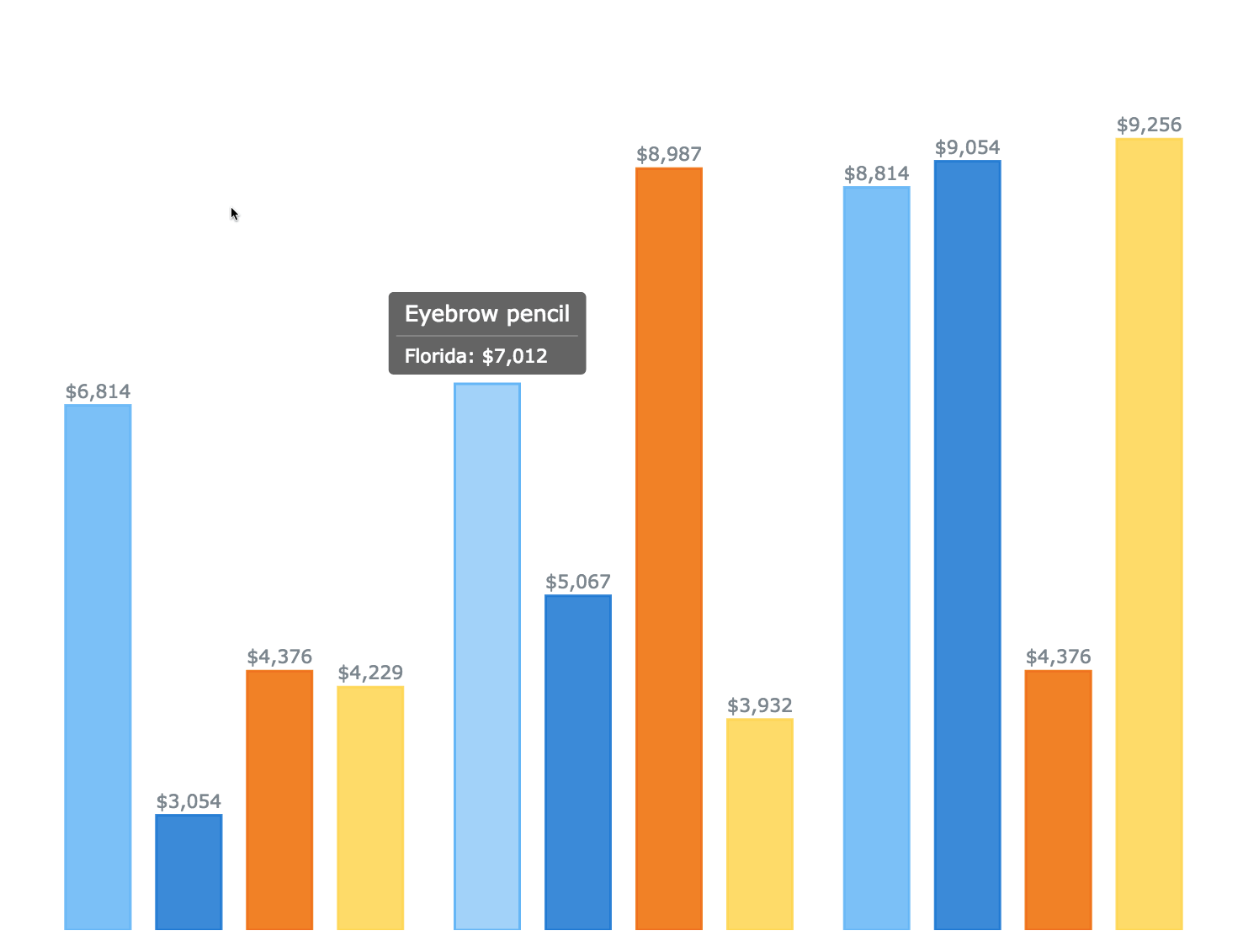 Point Tooltip Position} | Robust JavaScript/HTML5 charts | AnyChart