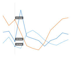 Separate Tooltip} Separate Tooltip} | Robust JavaScript/HTML5 charts | AnyChart