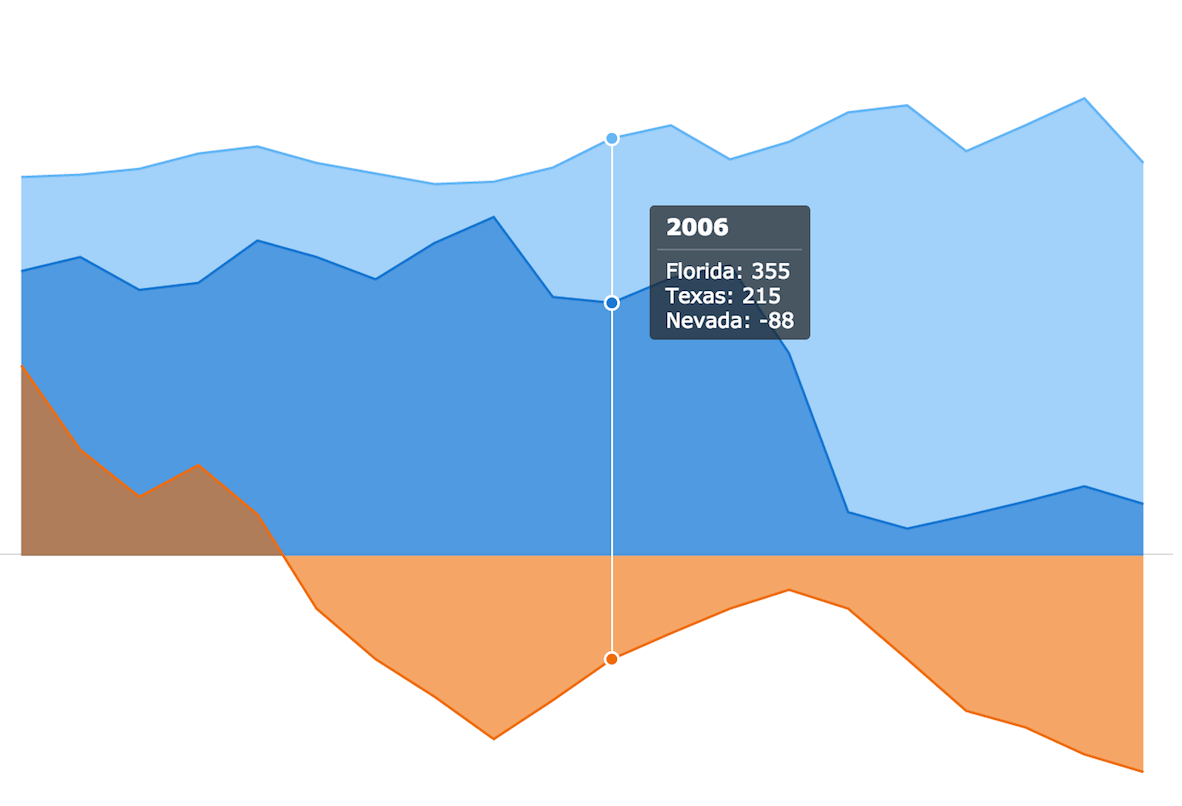 Union Tooltip} | Robust JavaScript/HTML5 charts | AnyChart