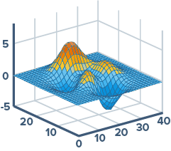 <strong>DVF-3061</strong> — Surface Chart} | Robust JavaScript/HTML5 charts | AnyChart