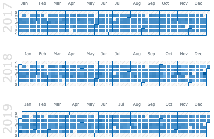 <strong>DVF-4554</strong> — Calendar Chart} | Robust JavaScript/HTML5 charts | AnyChart