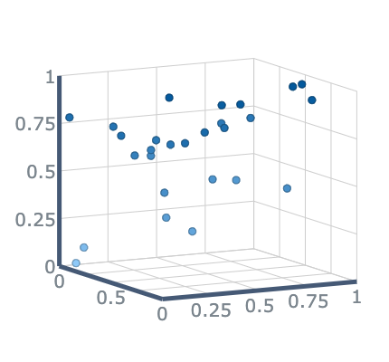 <strong>DVF-4442</strong> — Surface Chart: Marker series} | Robust JavaScript/HTML5 charts | AnyChart