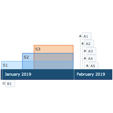 <strong>DVF-4186</strong> — Timeline Chart} <strong>DVF-4186</strong> — Timeline Chart} | Robust JavaScript/HTML5 charts | AnyChart