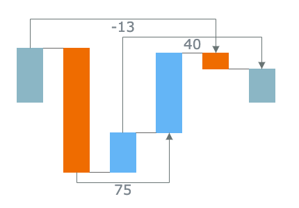 <strong>DVF-4550</strong> — Waterfall Arrows} | Robust JavaScript/HTML5 charts | AnyChart