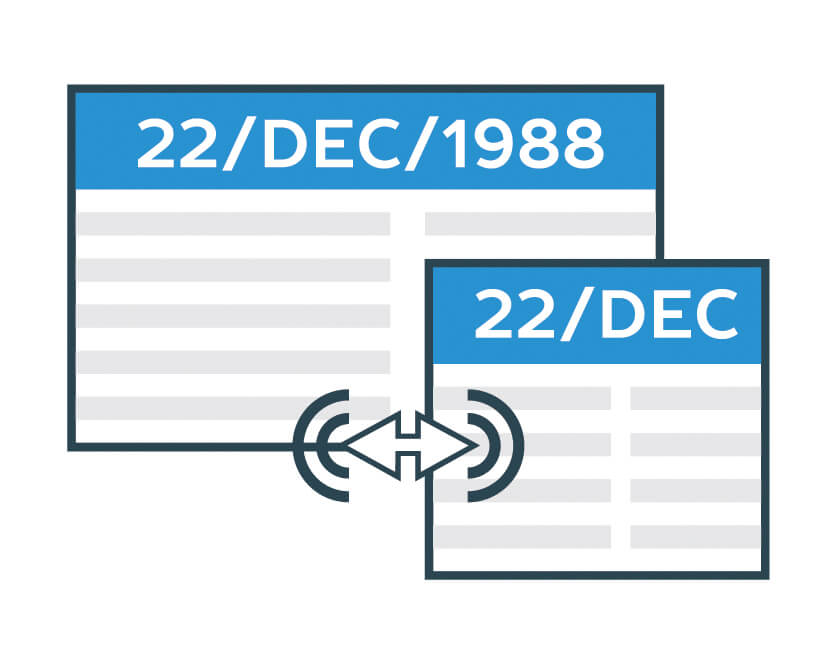 Smart Timeline} | Robust JavaScript/HTML5 charts | AnyChart