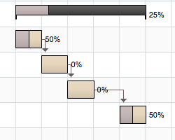 Summary Tasks Auto-Calculation} | Robust JavaScript/HTML5 charts | AnyChart