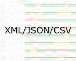 XML/JSON/CSV Data Support} | Robust JavaScript/HTML5 charts | AnyChart