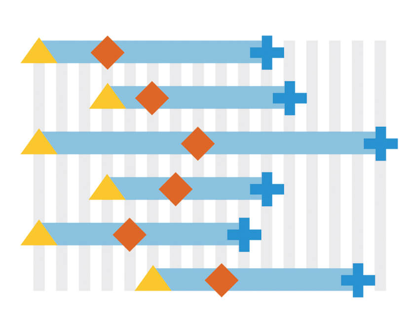 Timeline Markers (Multiple Milestones)} Timeline Markers (Multiple Milestones)} | Robust JavaScript/HTML5 charts | AnyChart