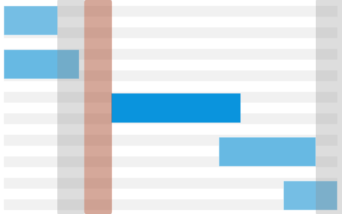 <strong>DVF-4370</strong> — Weekends, Holidays and Nonworking Time Coloring} | Robust JavaScript/HTML5 charts | AnyChart