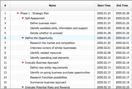 Data Grid as a Standalone Feature} Data Grid as a Standalone Feature} | Robust JavaScript/HTML5 charts | AnyChart