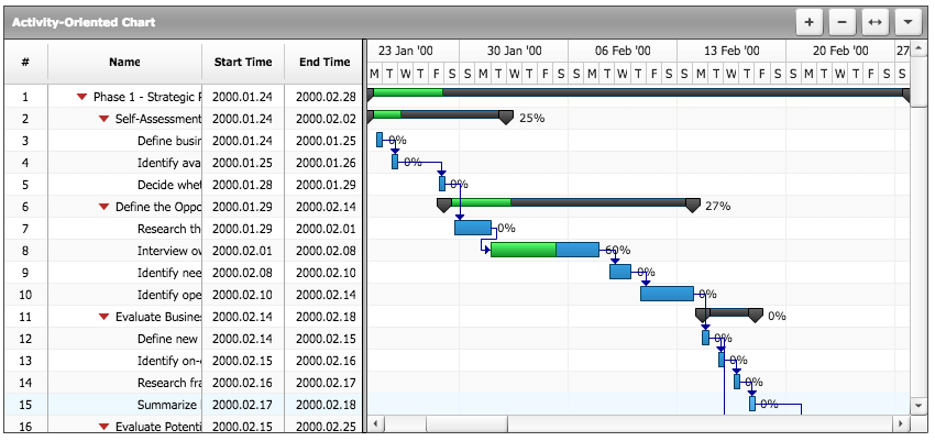 Gantt Chart Html5