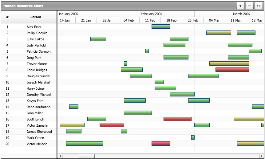Resource Gantt Chart} | Robust JavaScript/HTML5 charts | AnyChart