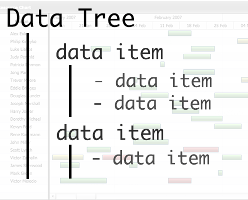 Tree Data Model Feature} Tree Data Model Feature} | Robust JavaScript/HTML5 charts | AnyChart