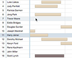 Possibility to Hover/Select Gantt Chart Rows} | Robust JavaScript/HTML5 charts | AnyChart