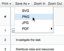 Gantt Chart Toolbar Panel} | Robust JavaScript/HTML5 charts | AnyChart